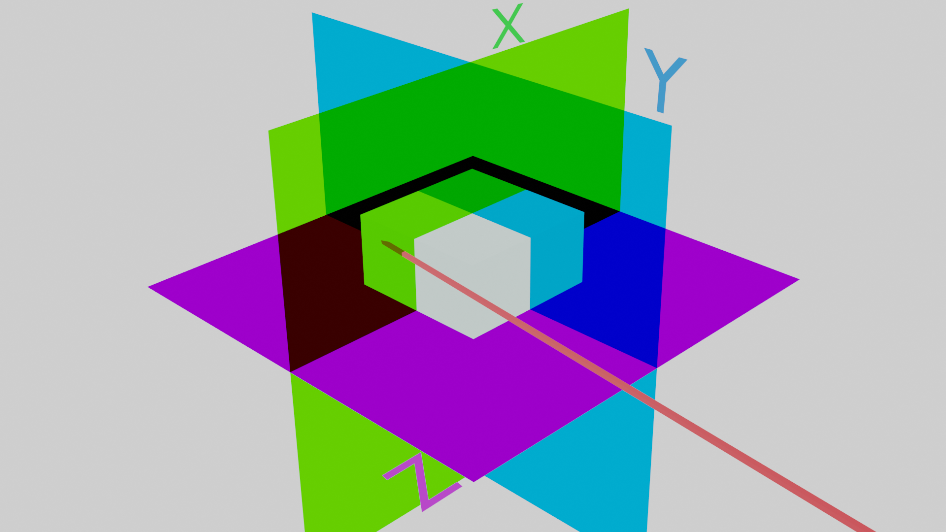 The three central planes which divide a single non-leaf node in the octree. Notice how the we can tell the ray will strike the far X side of the cube because it passes through the central X plane before striking the cube. In this case, we are striking 100.